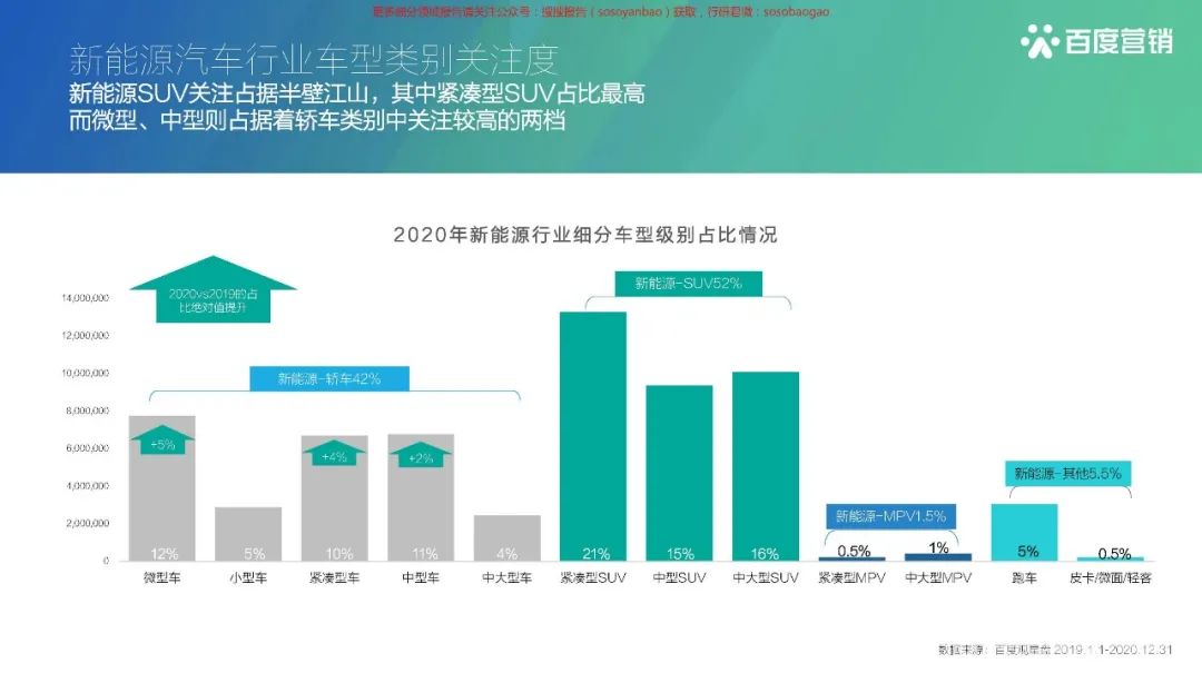【报告850】2021百度新能源汽车行业报告(42页可下载)的图23